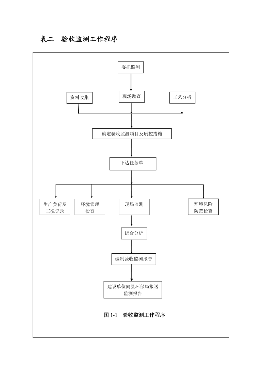 环境影响评价报告公示：博康医院建设环评报告.doc_第2页