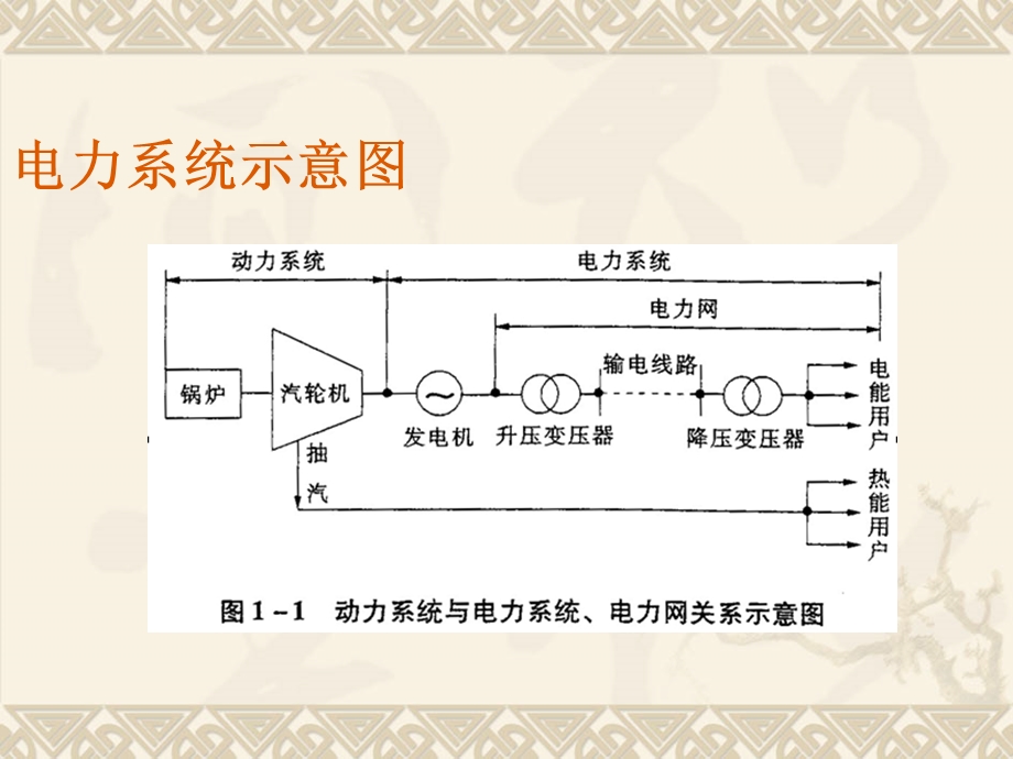 第二章_电力系统基本知识课件.ppt_第3页