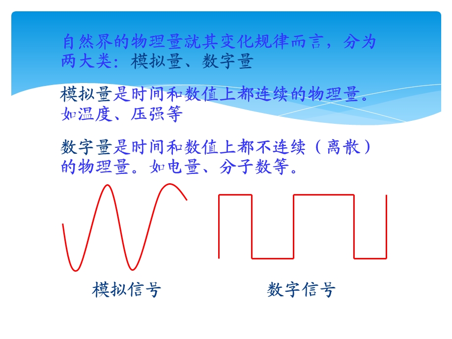 数字电路定义与或非门课件.ppt_第1页