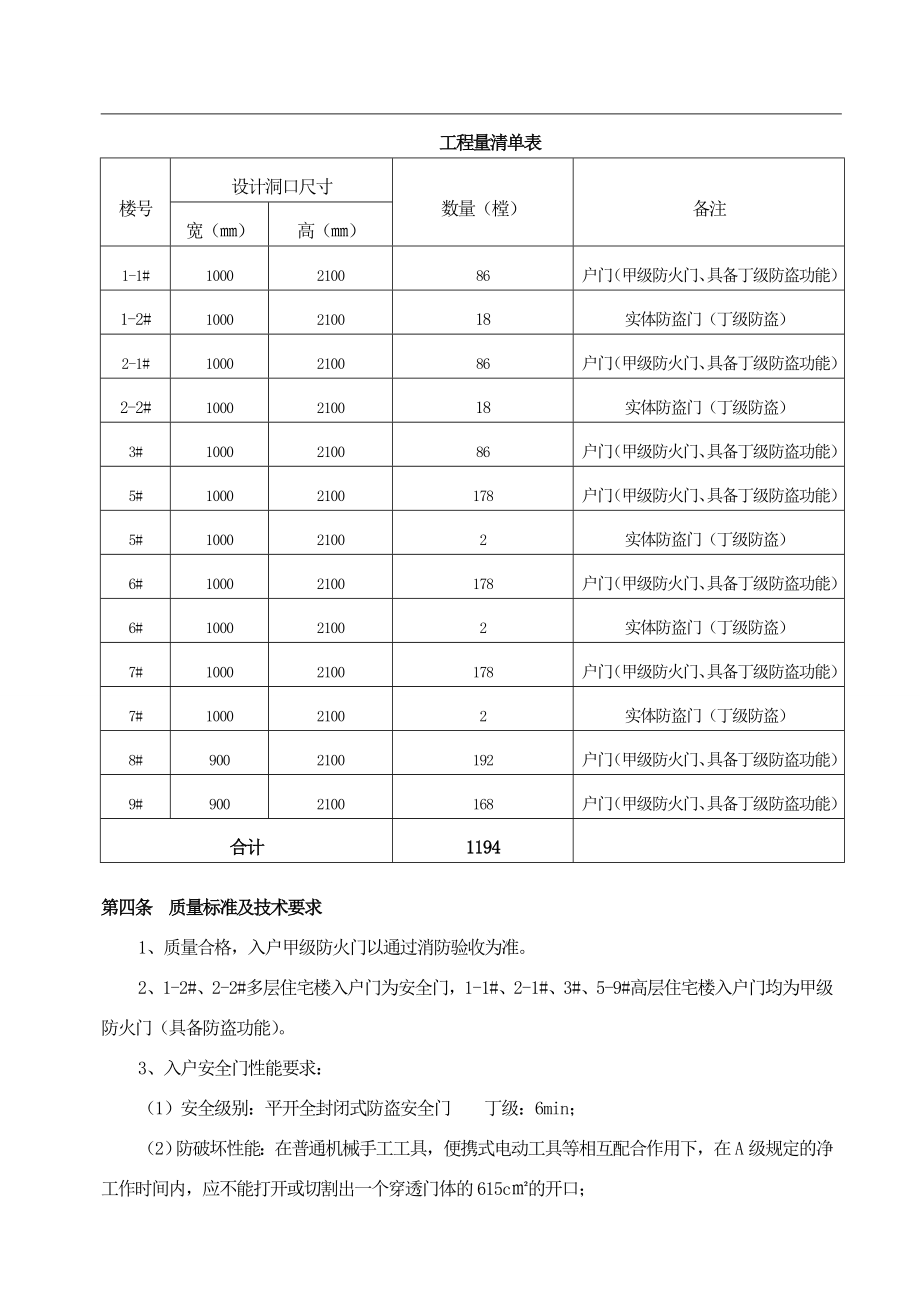 房地产开发小区防盗门合同.doc_第3页