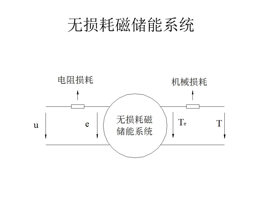 机电能量转换课件.ppt_第3页