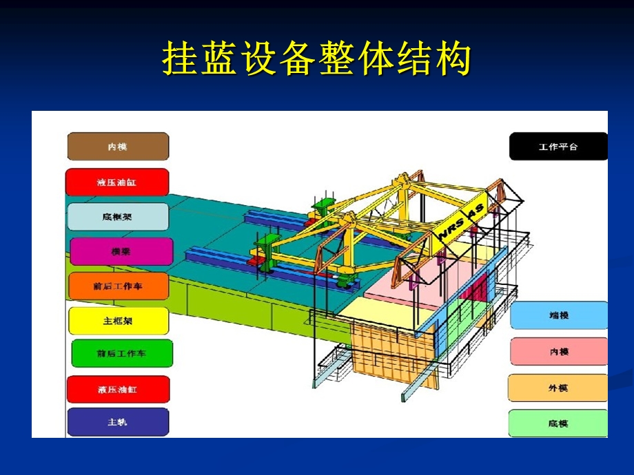 挂蓝施工安全防护措施方案课件.ppt_第2页