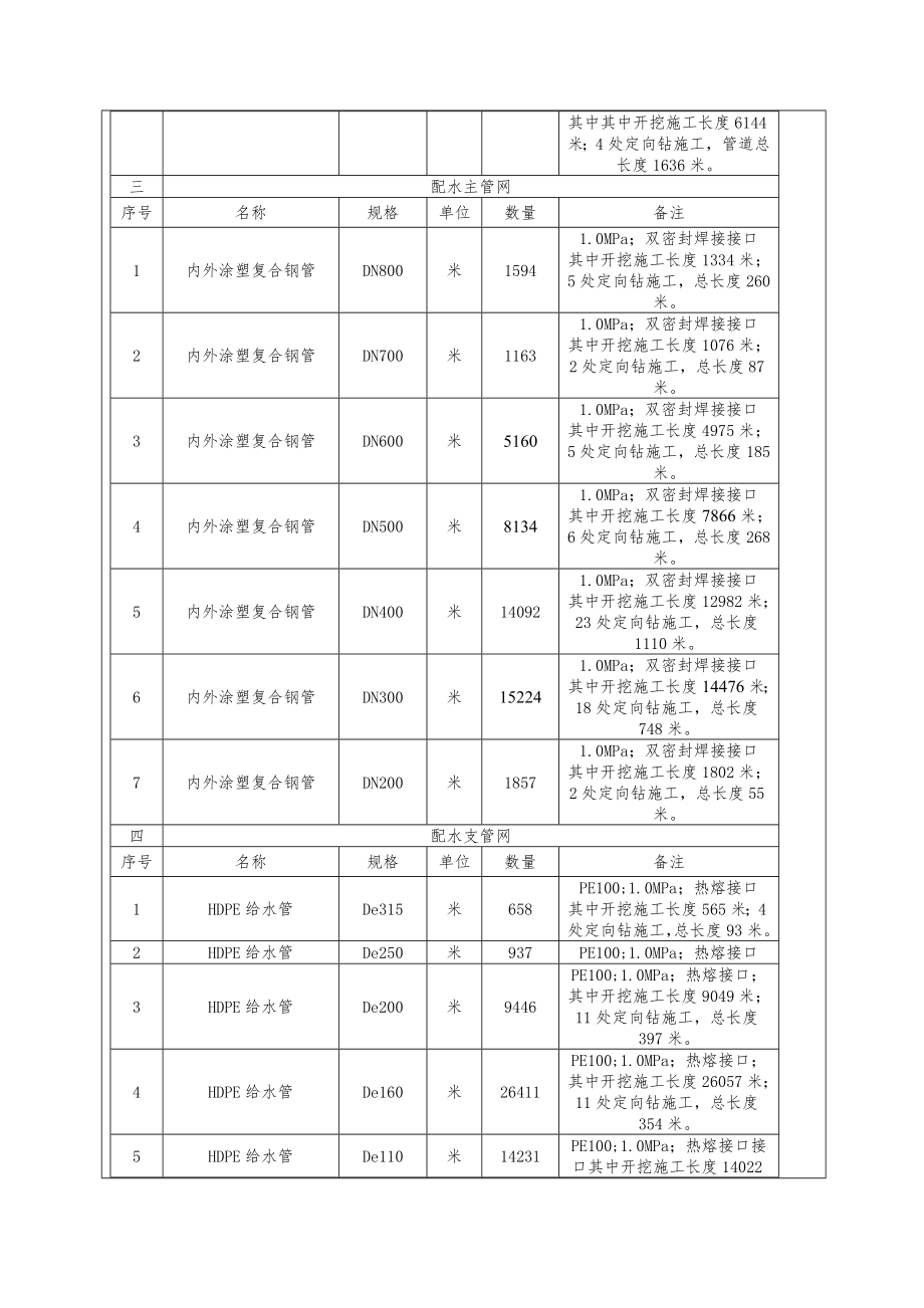 环境影响评价报告公示：第五中学教育体育局欣众环保科技建设大街南侧规划支路东侧环评报告.doc_第3页