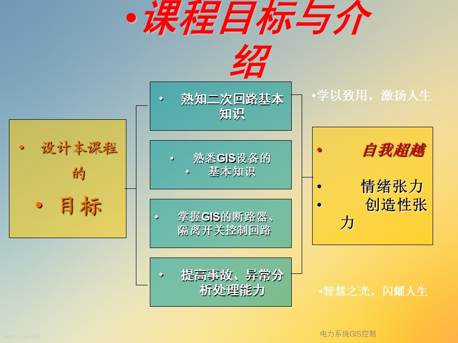 电力系统GIS控制课件.ppt_第3页