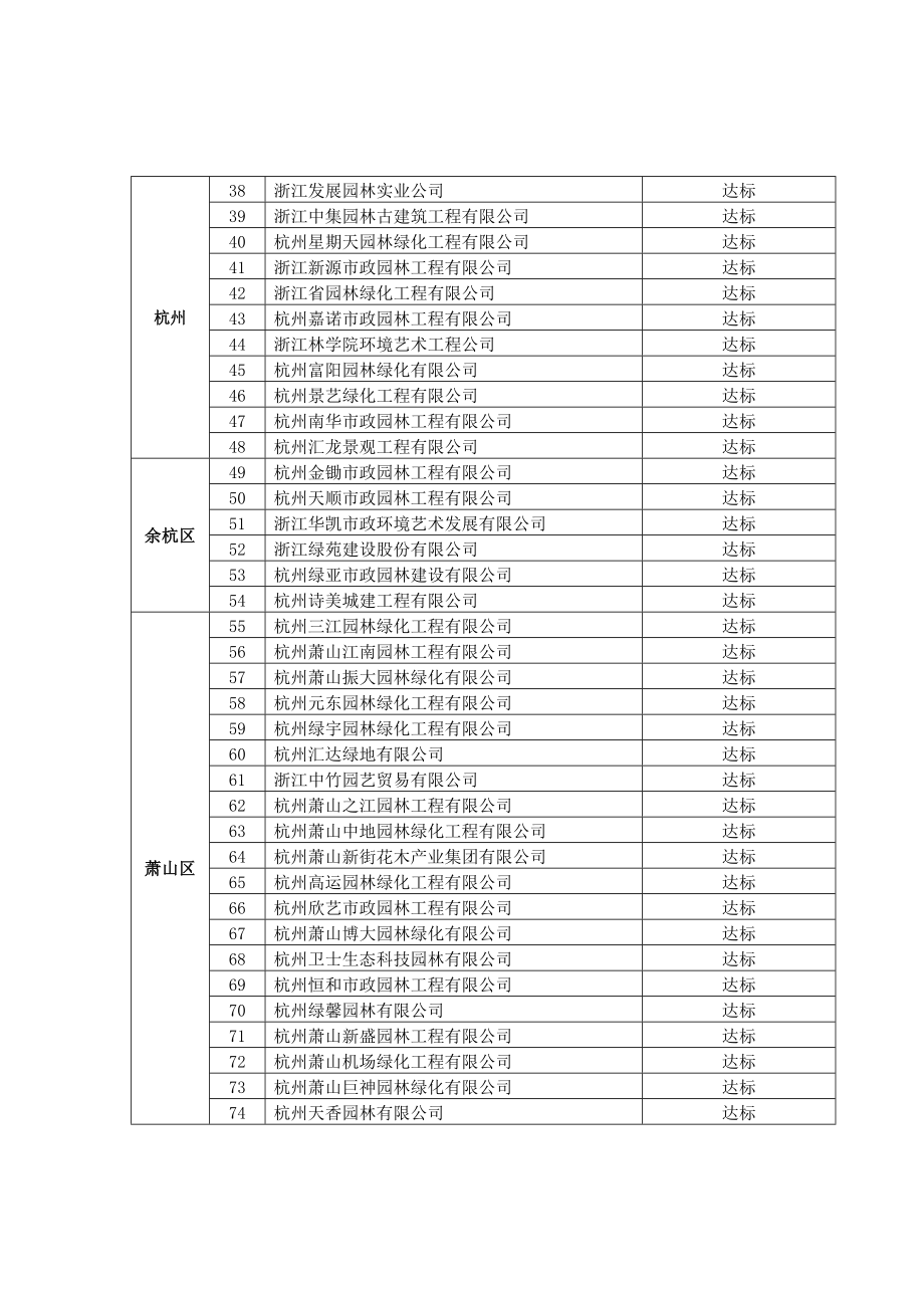 【精品】园林绿化三级资质就位企业名单59.doc_第2页