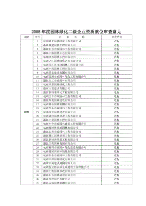 【精品】园林绿化三级资质就位企业名单59.doc