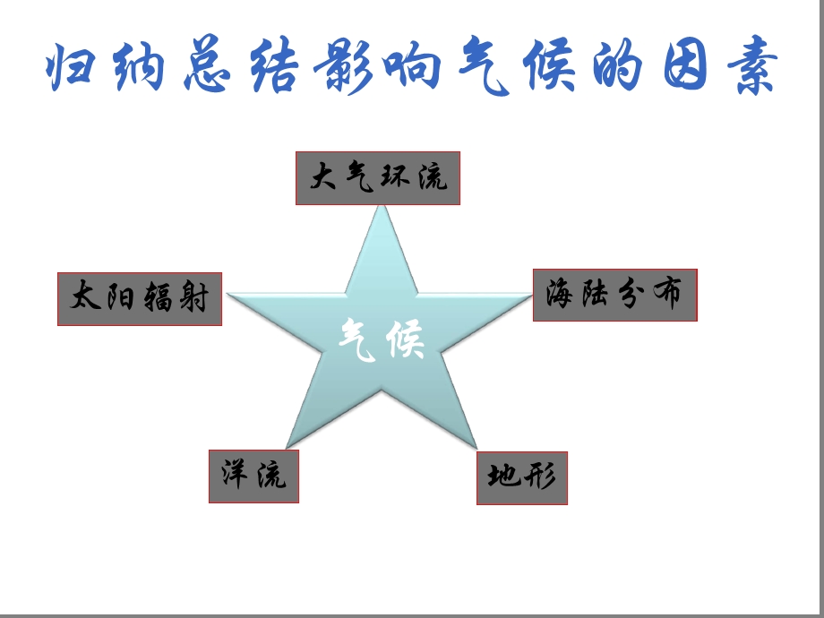 气候的非地带性分布及形成原因课件.ppt_第1页