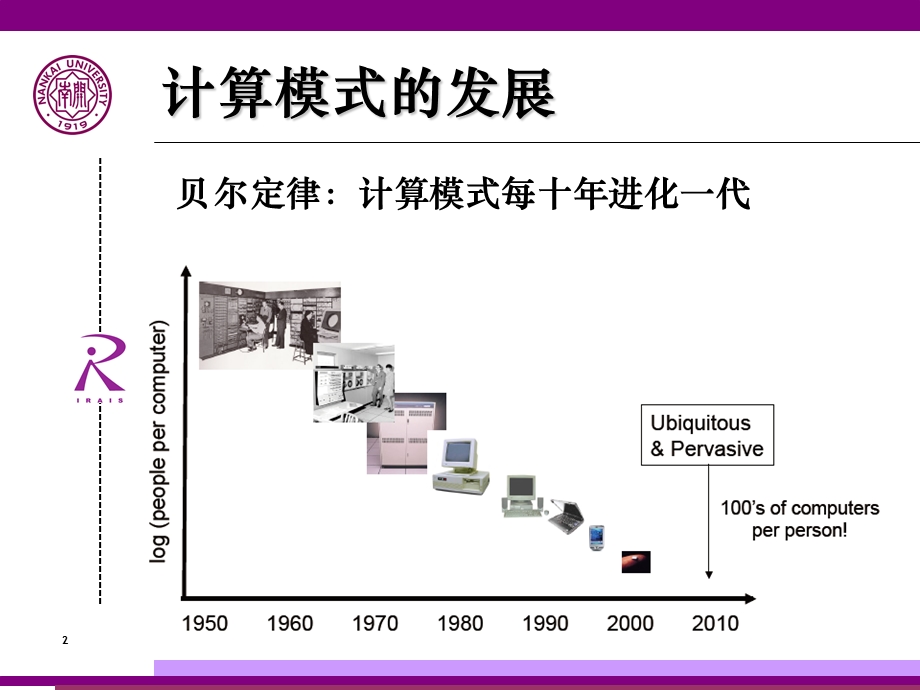 无线传感器网络概论课件.ppt_第2页