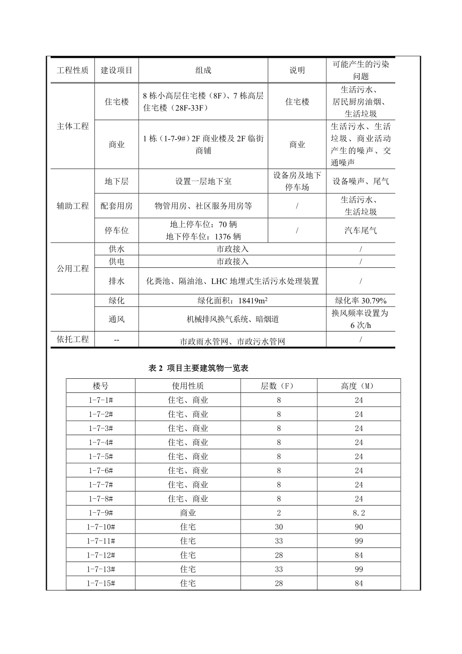 环境影响评价报告公示：中兆星河汇－建设西至号路南至规划三路北至规划二路中兆置环评报告.doc_第3页