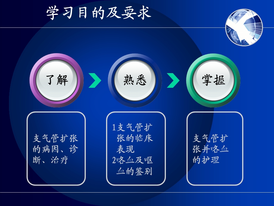 支气管扩张伴咯血咯血课件ppt.ppt_第2页