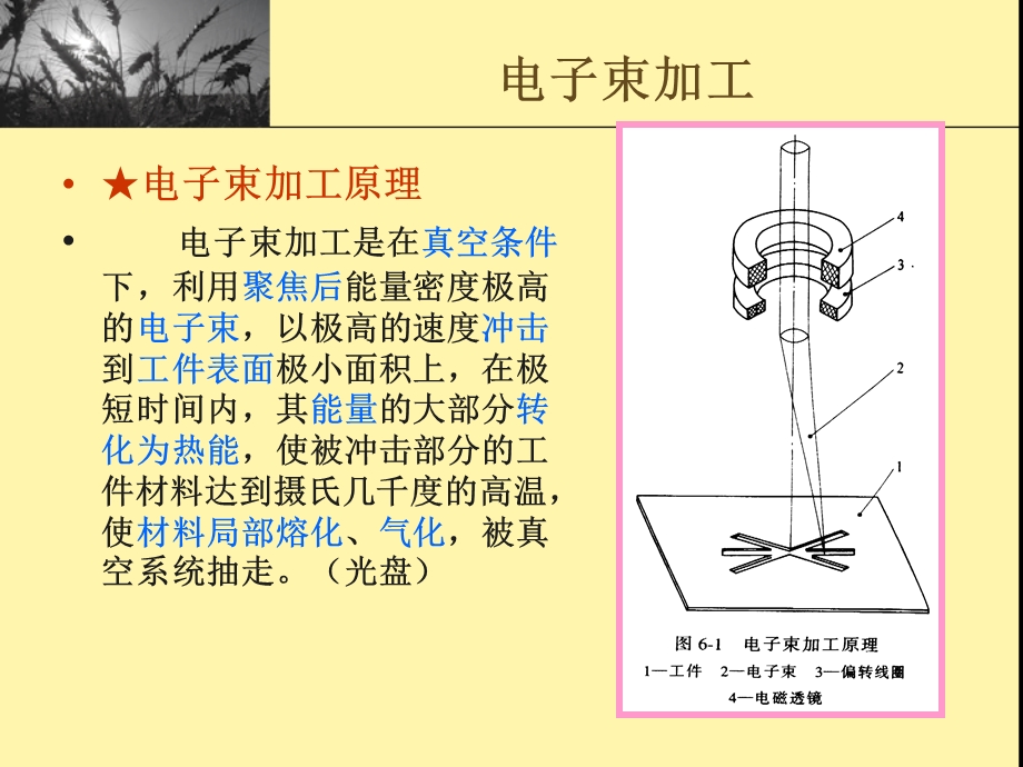 电子束加工课件.ppt_第1页