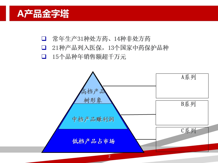 渠道下沉终端延伸发展第三终端推动业绩提升课件.ppt_第2页