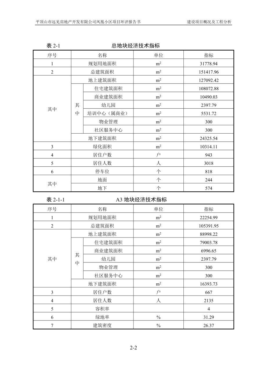 环境影响评价报告公示：凤凰小区第二章建设概况及工程分析环评报告.doc_第2页