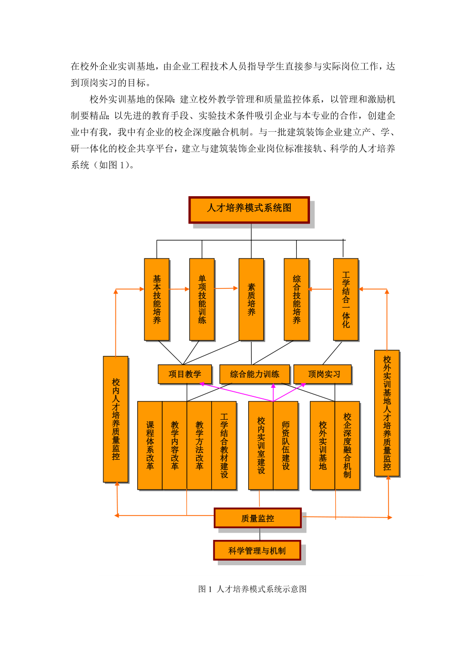 建筑装饰工程技术专业课程体系设置论证材料.doc_第2页