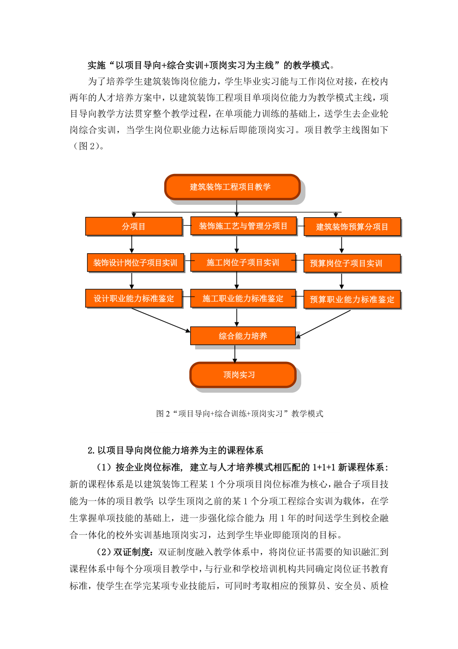 建筑装饰工程技术专业课程体系设置论证材料.doc_第3页