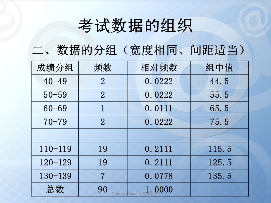 考试数据的分析课件.ppt_第3页