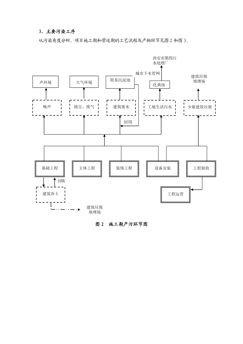 蓝海凤城二路项目环境影响报告书简本.doc_第3页