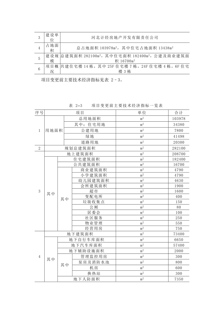 环境影响评价全本公示简介：拟批准河北建投房地产开发有限责任公司计经傲城（010号拍卖地）项目环境影响补充报告公示5916.doc_第3页