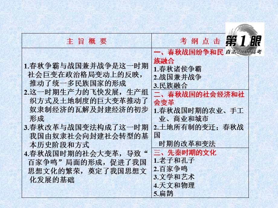 春秋战国时期的政治、经济和文化ppt-通用课件.ppt_第2页