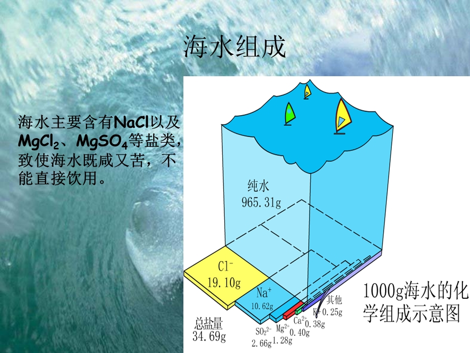 氯的教学ppt课件.ppt_第3页