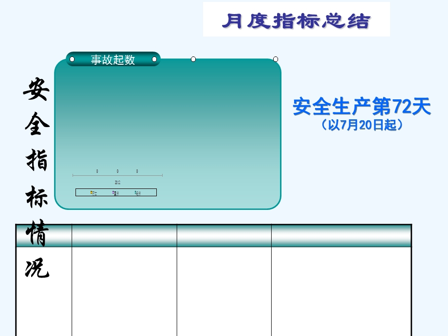 月度安全工作总结及下月工作计划课件.ppt_第3页