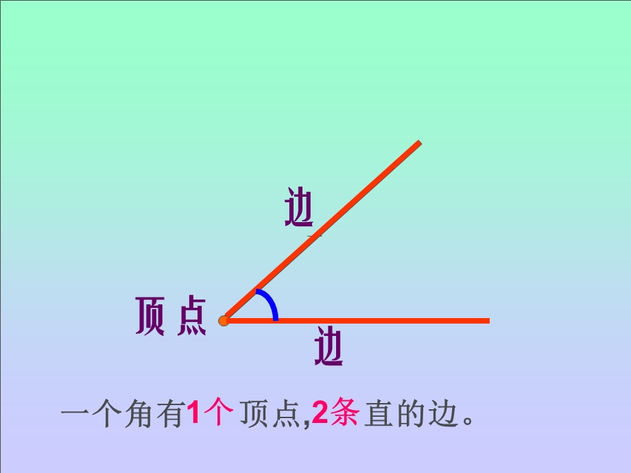 二年级上册数学角的初步认识整理复习课件.ppt_第2页