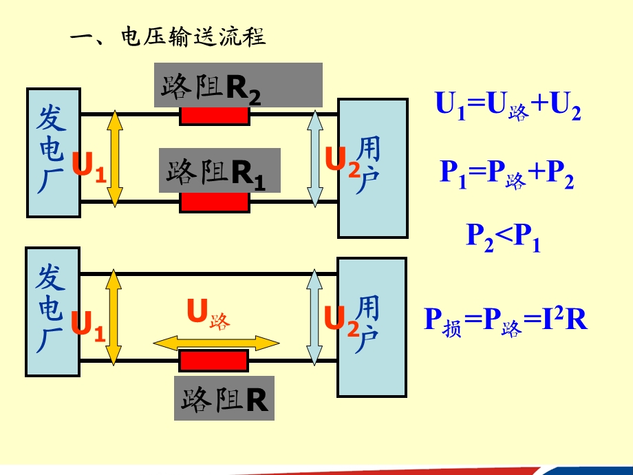 电能的远距离传输课件-人教版.ppt_第2页