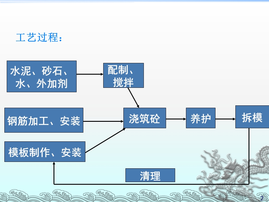 混凝土工程模板工程课件.ppt_第2页