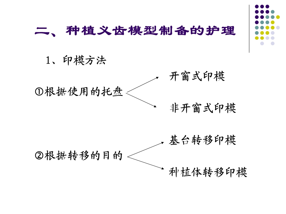 种植修复资料讲解课件.ppt_第2页