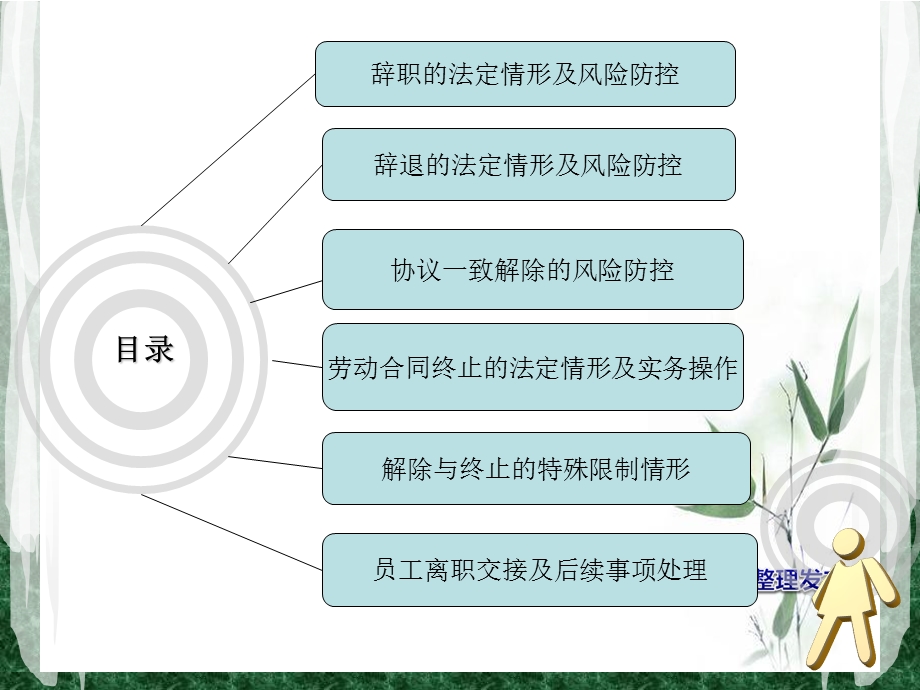 离职期间员工关系管理及风险防控课件.ppt_第3页