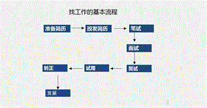 简历写作技巧ppt课件.pptx