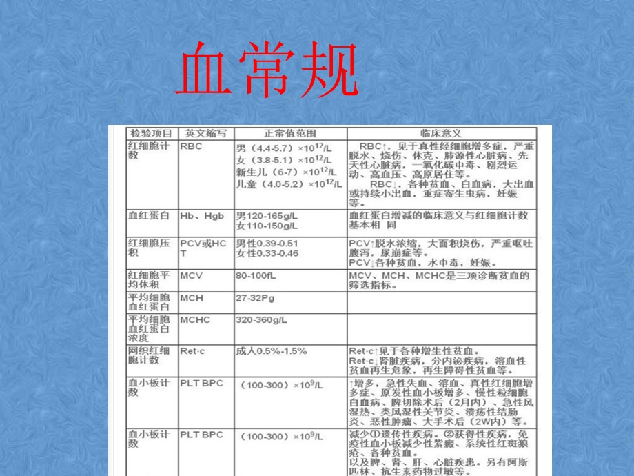 快速看懂常见化验单课件.pptx_第2页