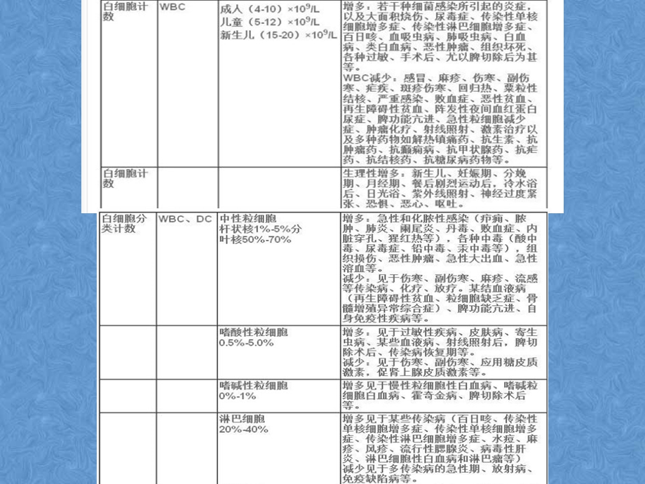 快速看懂常见化验单课件.pptx_第3页