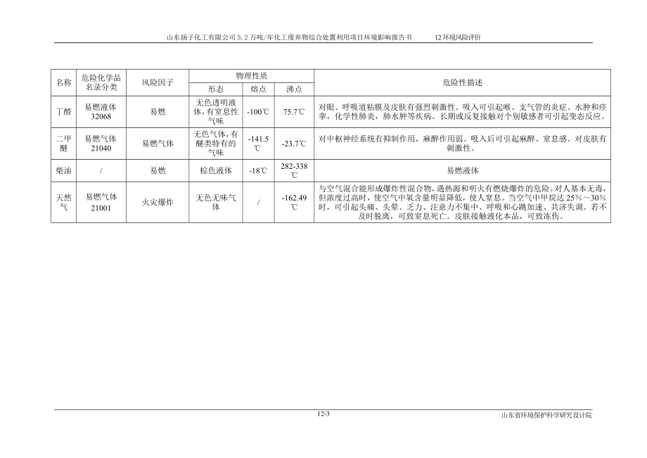 环境影响评价报告公示：化工废弃物综合处置利用风险评价环评报告.doc_第3页