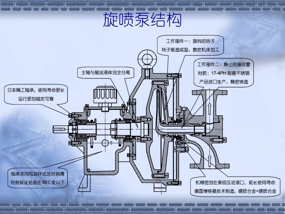 旋转喷射泵产品介绍w课件.ppt_第3页