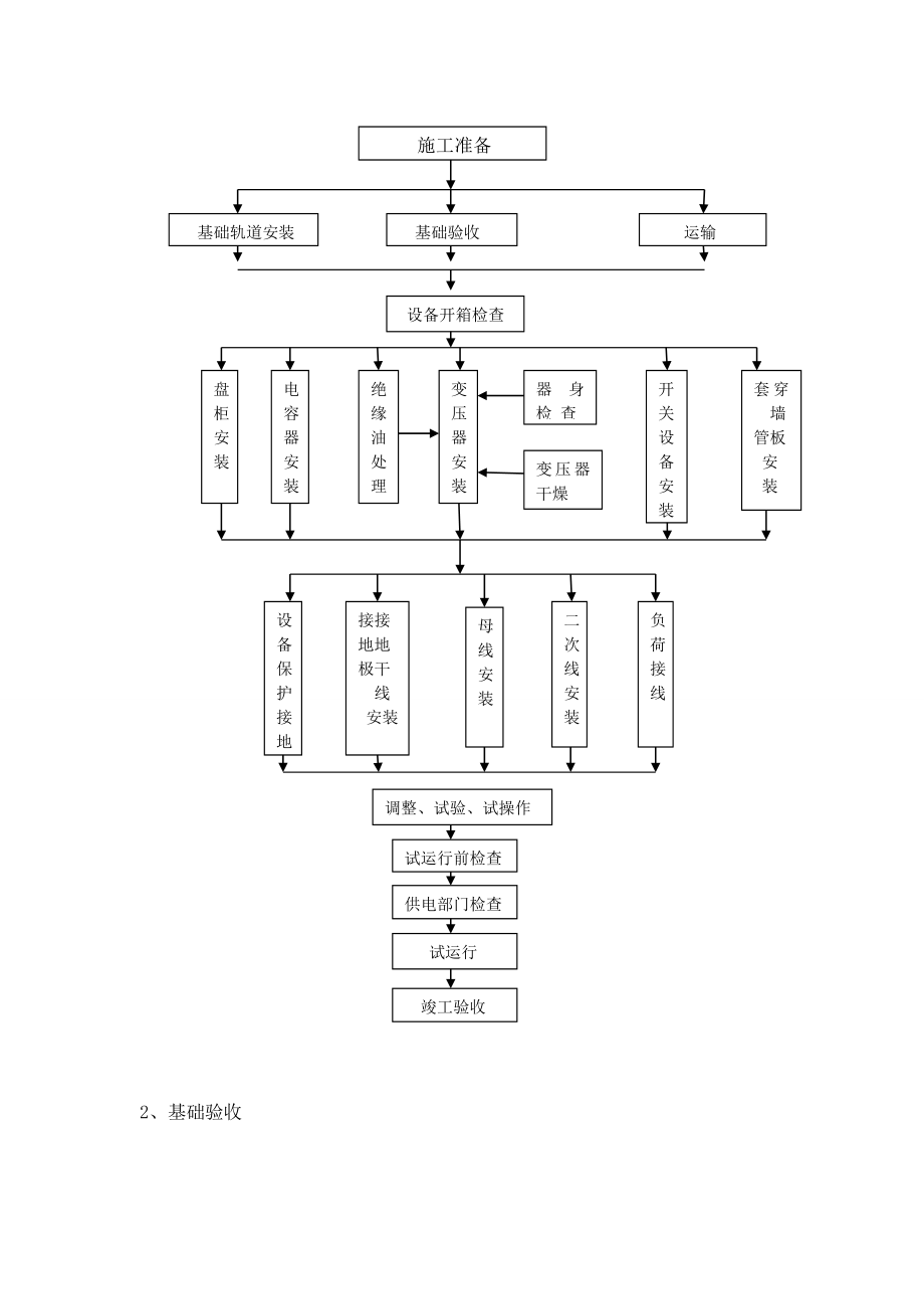 天然气场站电气仪表施工方案.doc_第3页