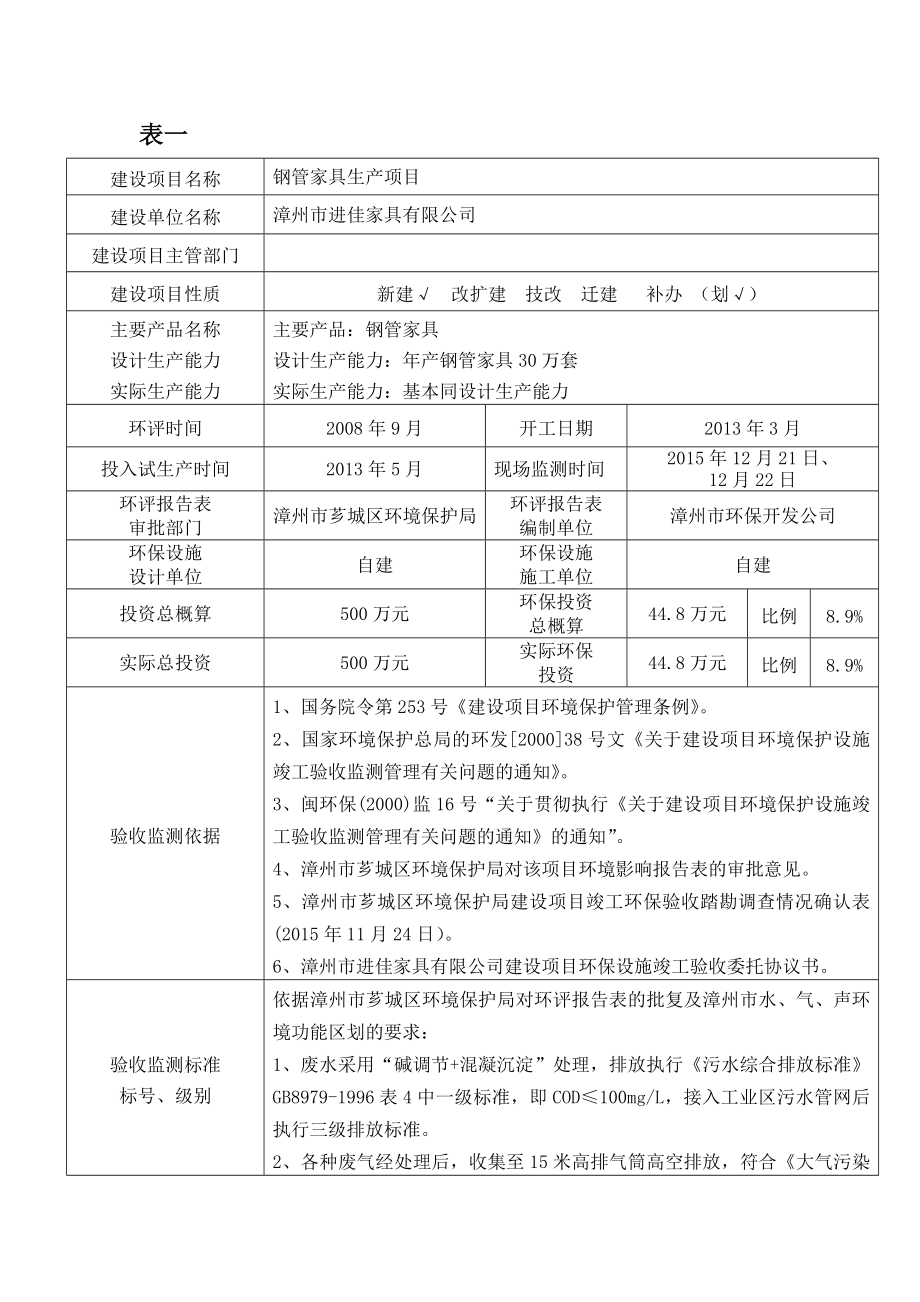 环境影响评价报告公示：钢管家具生环评报告1.doc_第3页