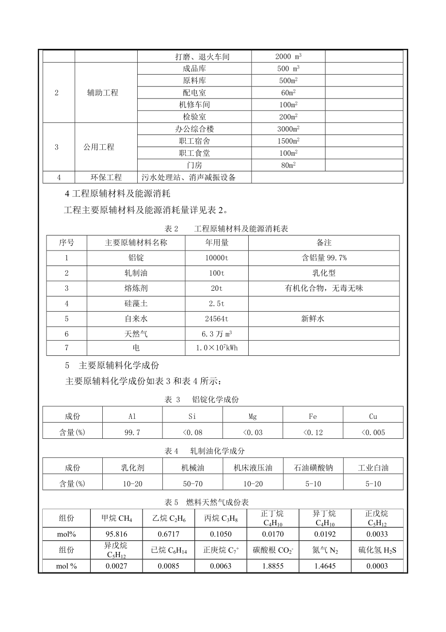 铝圆片生产项目环境影响评价报告全本.doc_第3页