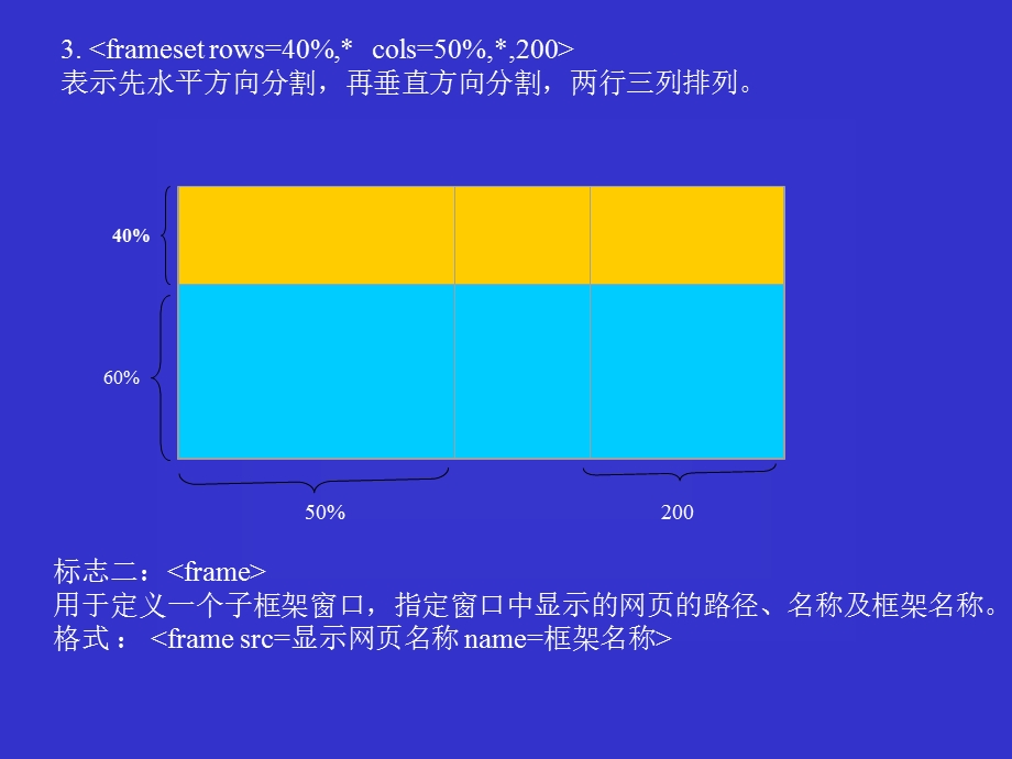 教学项目十四HTML中框架的实现课件.ppt_第3页