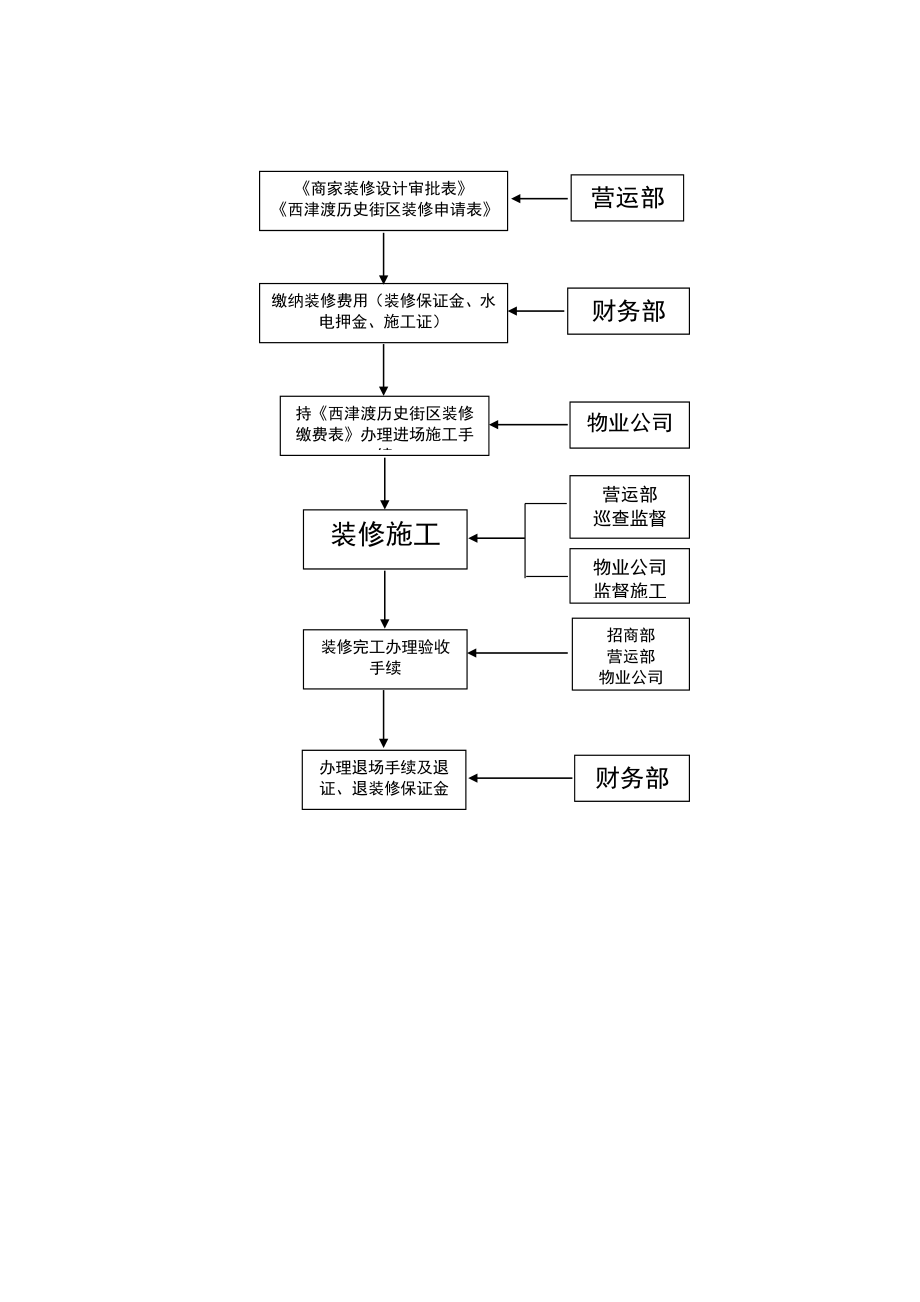 镇江西津渡历史街区装修管理手册.doc_第3页