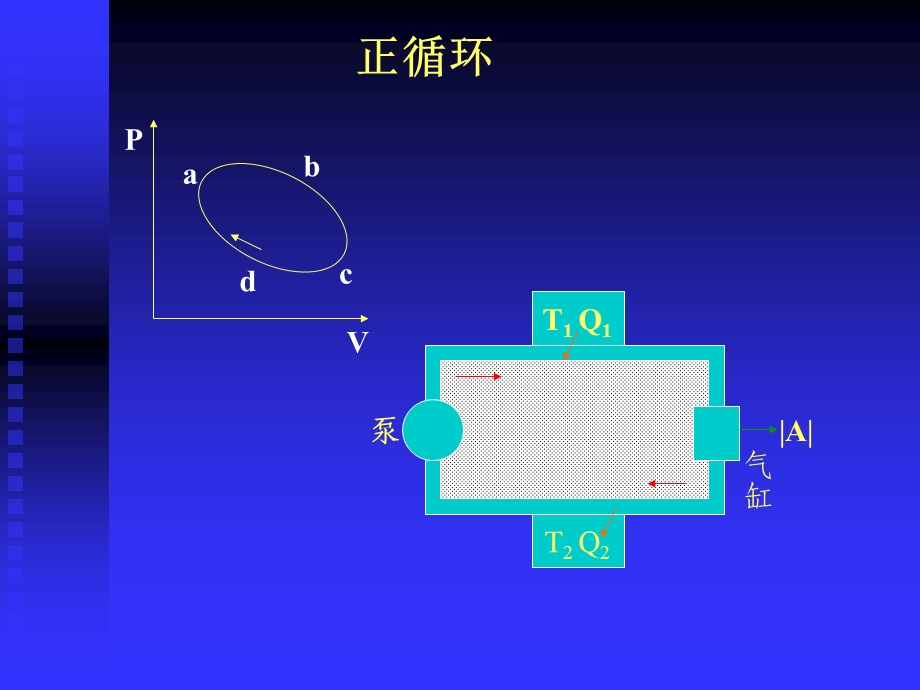 新热力学基础4循环过程和卡诺循环课件.ppt_第2页