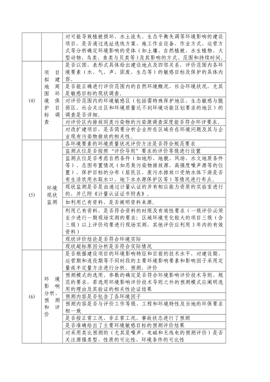 环境影响评价报告公示：附件建设环境影响评价文件技术审查要点环评报告.doc_第3页