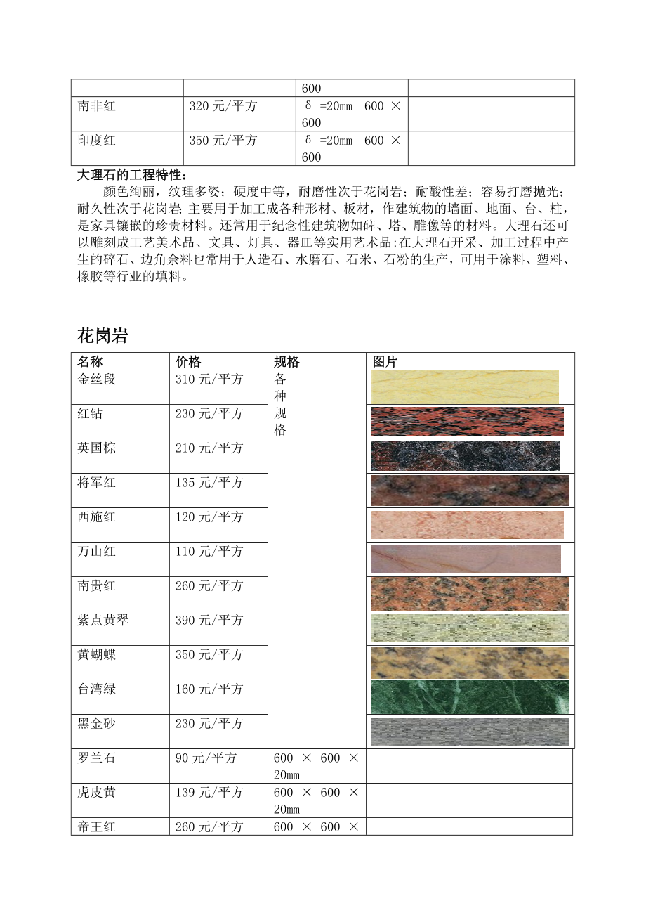 景观装饰材料调查报告.doc_第2页