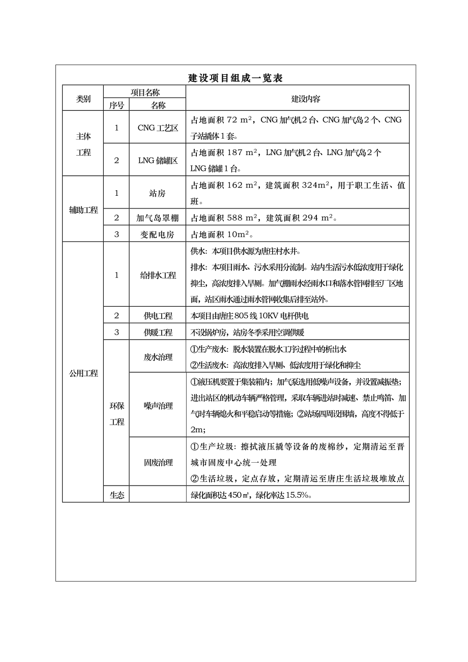 环境影响评价报告公示：高平市向欣能源向欣加气站环评报告.doc_第3页