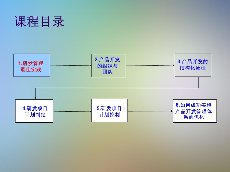 研发管理的改善与项目管理课件.pptx_第2页