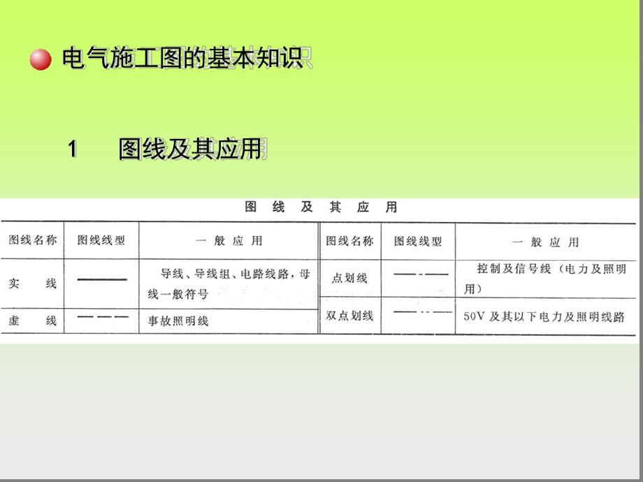 电气施工图-识图课件.ppt_第2页