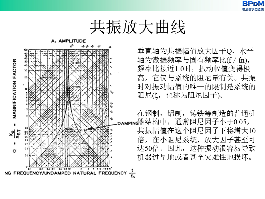 机械振动特征分析3方案课件.ppt_第3页