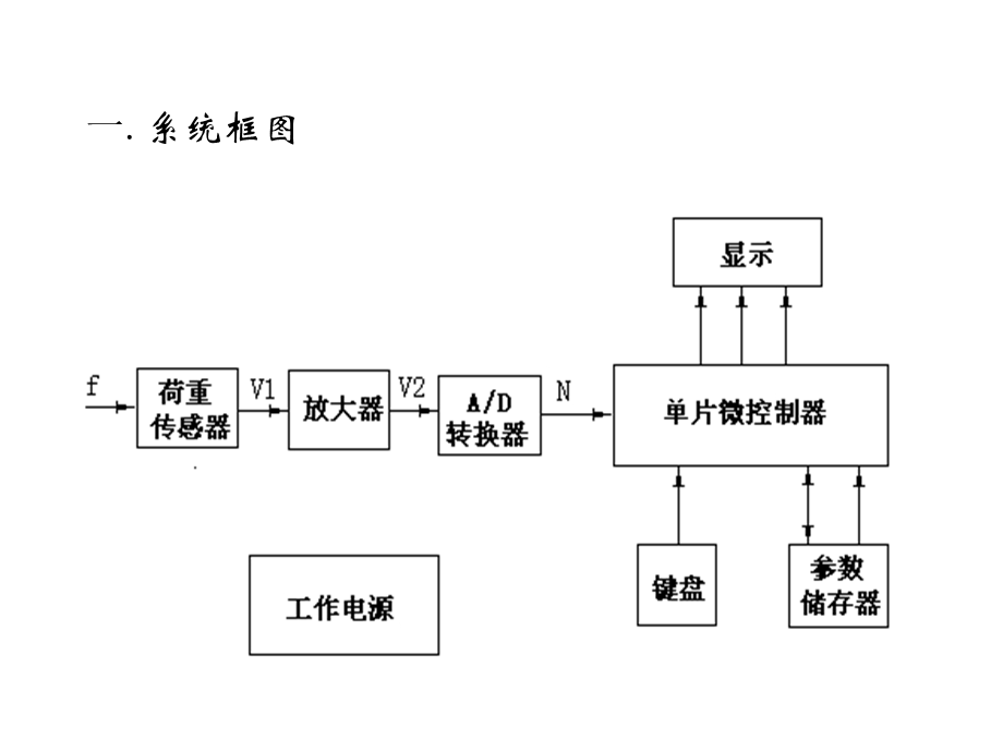 电子秤系统设计课件.ppt_第3页