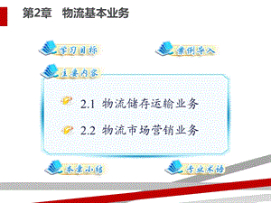 物流基本业务概述课件.ppt