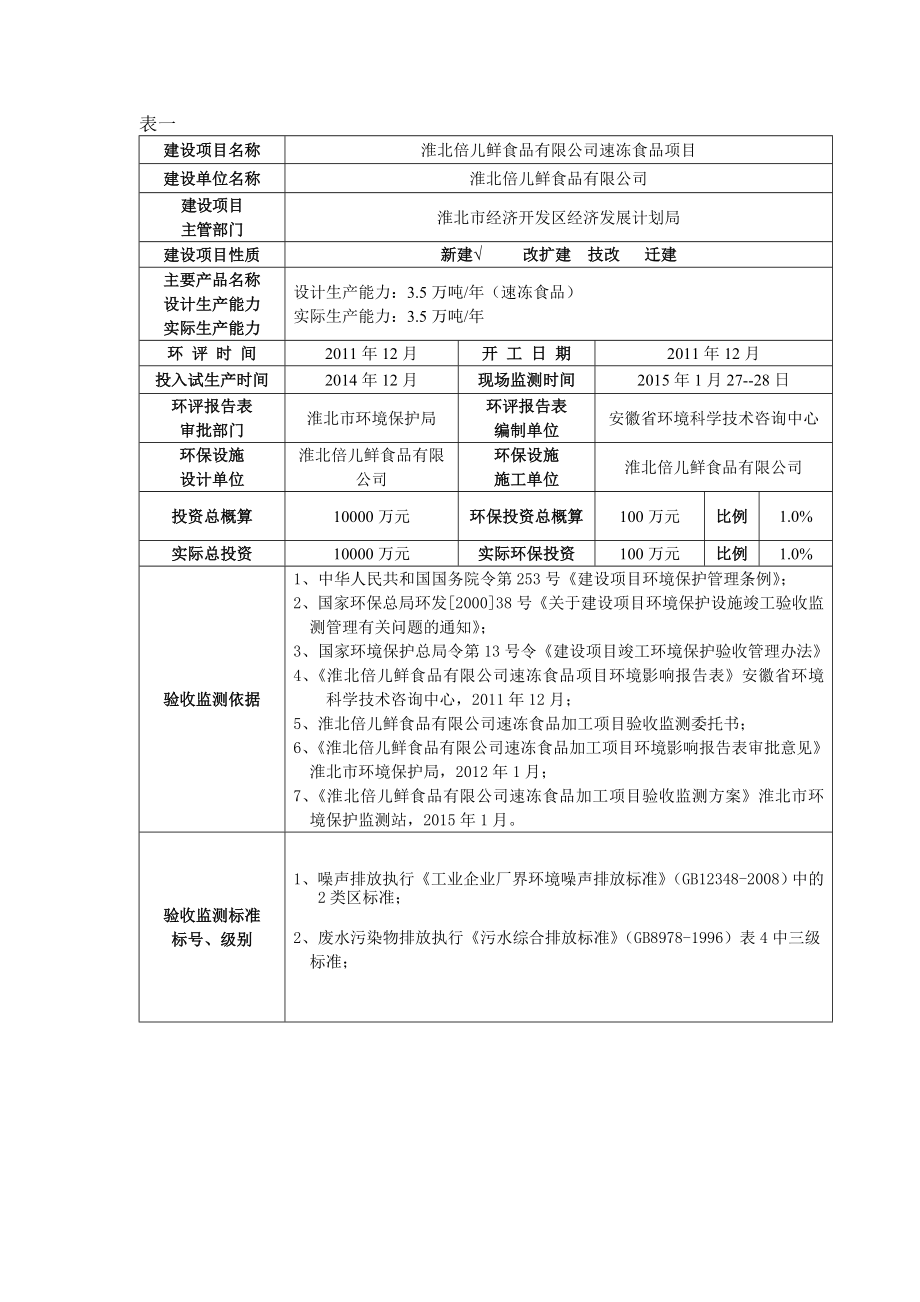 环境影响评价报告公示：淮北倍儿鲜食品速冻食品,目前正在进行环境保护竣工验收验收环评报告.doc_第1页